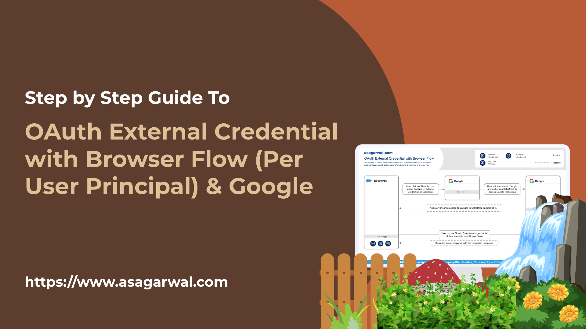 Step by Step Guide to OAuth External Credential with Browser Flow (Per User Principal) & Google