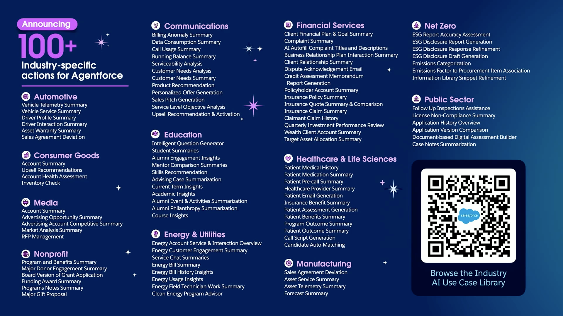 List of 100+ industry-specific AI actions for Agentforce across sectors like healthcare, education, and manufacturing.