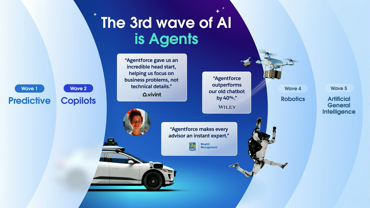 Introduction to the 3rd wave of AI, featuring Agentforce as a powerful evolution beyond copilots, offering tailored, actionable intelligence.