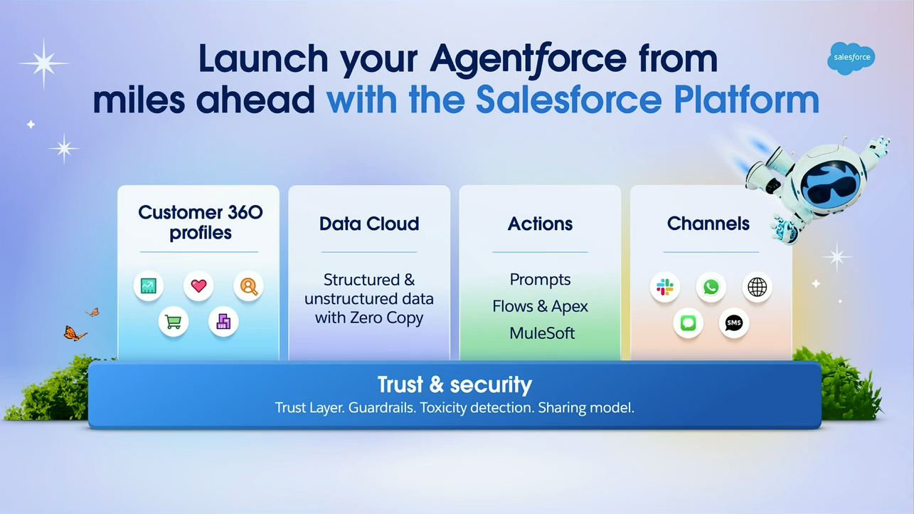 Detailed view of Agentforce’s components, including Customer 360 profiles, Data Cloud, prompts, and multi-channel support.