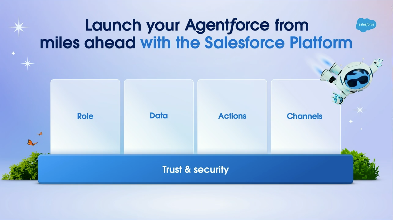 Breakdown of Agentforce components: role, data, actions, and channels, supported by trust and security.