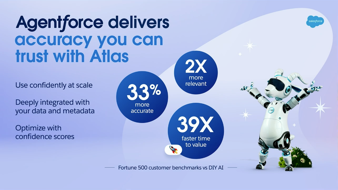 Statistics showcasing Agentforce’s accuracy and efficiency, including 33% higher accuracy and 39x faster time to value.