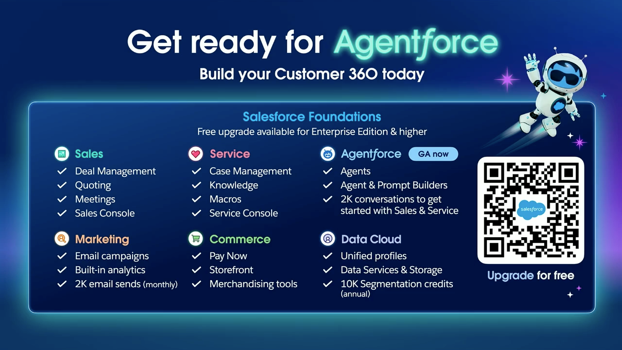 List of Salesforce foundational features, including Agentforce, Sales, Service, Marketing, Commerce, and Data Cloud.